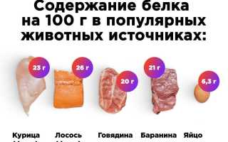 Спортивная сушка тела – эффективная диета