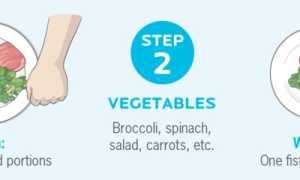 Гибкая диета IIFYM – руководство