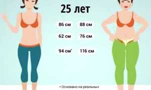 Правильное похудение без вреда для здоровья в домашних условиях