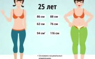 Правильное похудение без вреда для здоровья в домашних условиях