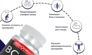 BCAA – как принимать и что это такое?