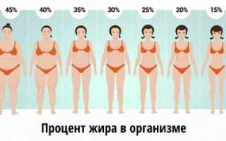 Нормальное процентное содержание жира в организме человека