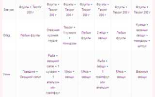 Творожный вариант диеты магги на 4 недели: особенности и отзывы