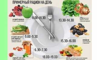 Принципы дробного питания и польза диеты