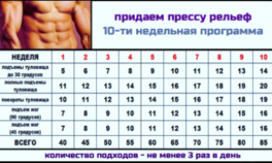Как накачать мышцы пресса в домашних условиях