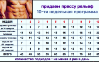 Как накачать мышцы пресса в домашних условиях