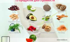 Лучшие рецепты жиросжигателей в домашних условиях