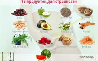 Лучшие рецепты жиросжигателей в домашних условиях