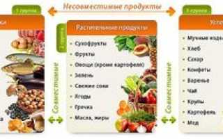 Список продуктов для похудения: простые и сложные углеводы