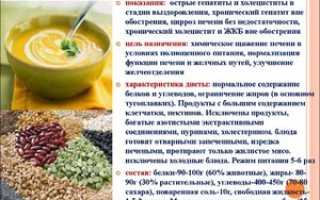 Описание и особенности диеты №5
