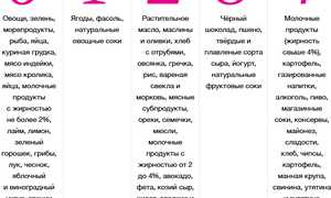 Подробное описание метаболической диеты для похудения