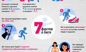 Польза бега для здоровья женщин и мужчин