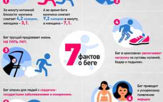 Польза бега для здоровья женщин и мужчин