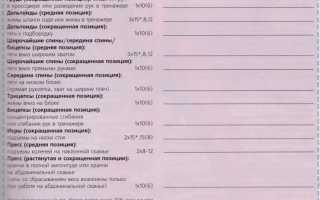 Руководство для женщин по приобретению красивой фигуры (Часть II)