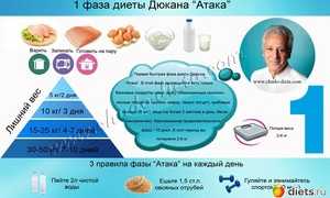 Описание первой фазы диеты Дюкана