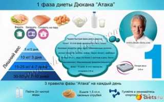 Описание первой фазы диеты Дюкана