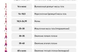 Существует ли безопасная диета для быстрого похудения?