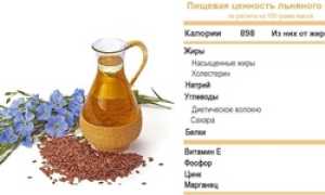 Льняное масло польза и вред: как принимать, противопоказания