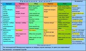 Программа правильного питания для похудения