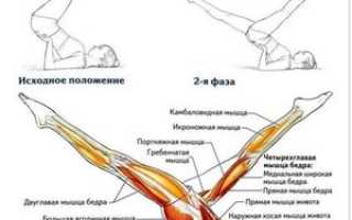 Как легко и быстро в домашних условиях убрать низ живота