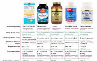 Какой производитель рыбьего жира в капсулах лучше?