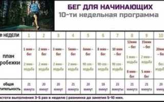 Бег для похудения: сколько нужно бегать