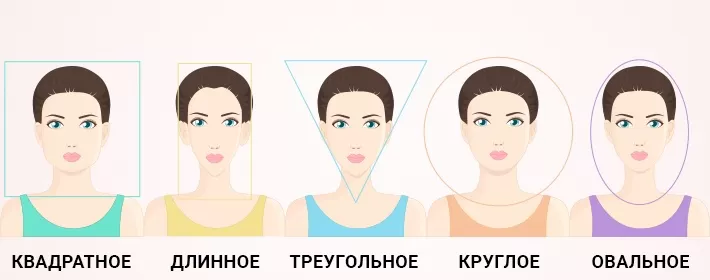 Как выбрать шляпу по форме лица