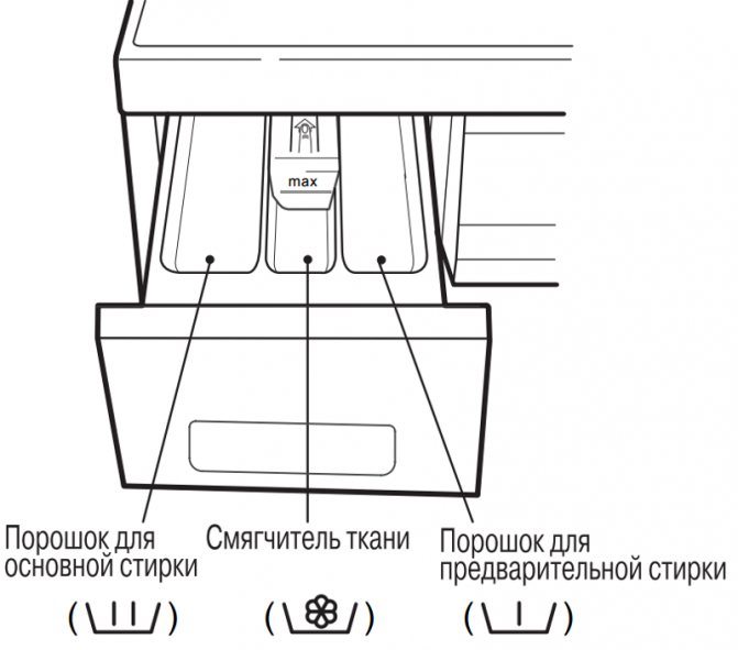 маркировка лотков
