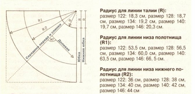 юбка полусолнце выкройка расчет (главный ключ)
