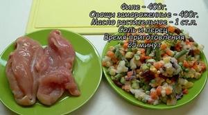 Блюда с куриной грудкой