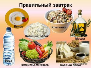 Блюда на завтрак