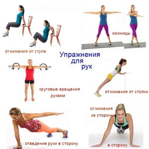 Как быстро похудеть в области рук 