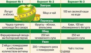 Цель разгрузочного дня