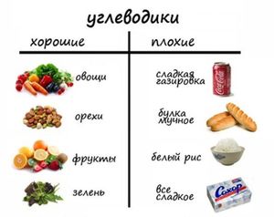 Где содержатся углеводы, в каких продуктах