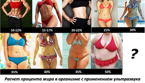Измерение процента жира в организме