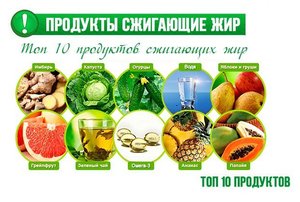 Какие продукты питания помогают похудеть