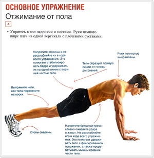 Классическое отжимание