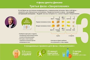 Как кушать при диете