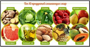 Что лучше есть при похудении