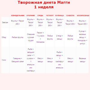 Меню творожной диеты