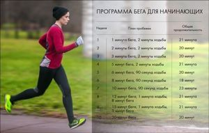 Особенности бега для похудения