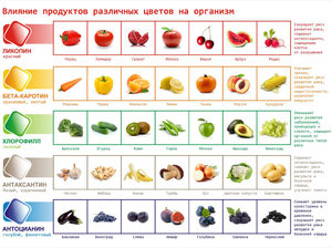 Питание при похудении 