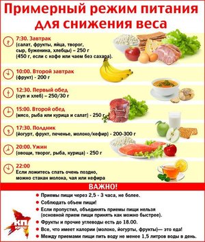 Как питаться при похудении