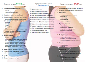 Как питаться чтобы похудеть