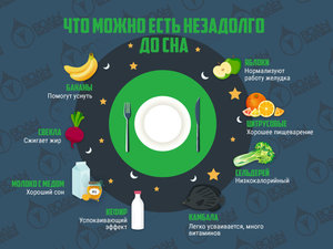 Как питаться в течении дня