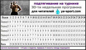 Подтягивание прыгающие