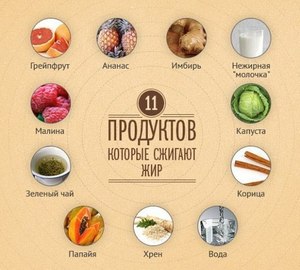 Что есть для похудения