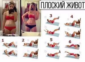 Как похудеть в бедрах 