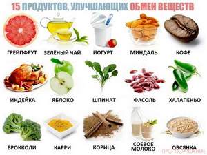 Как похудеть без вреда для здоровья