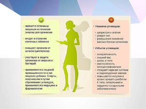 Полезные свойства картофеля в сыром, варёном и печёном виде